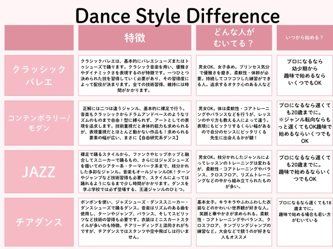 【2026年最新】ダンス種類一覧と難易度比較！初心者の最適解