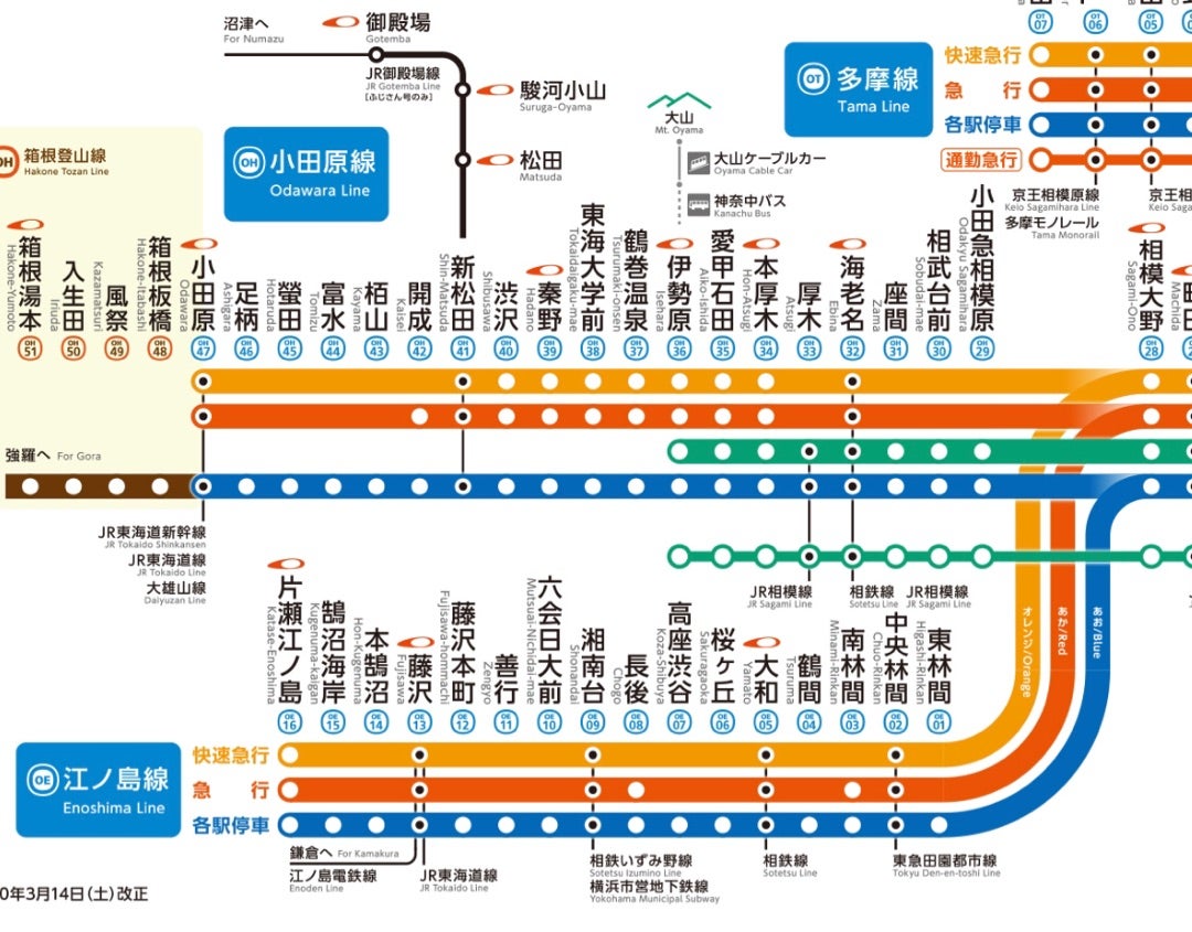 町田駅から相模大野駅は徒歩か電車か？最短ルートと所要時間を徹底比較