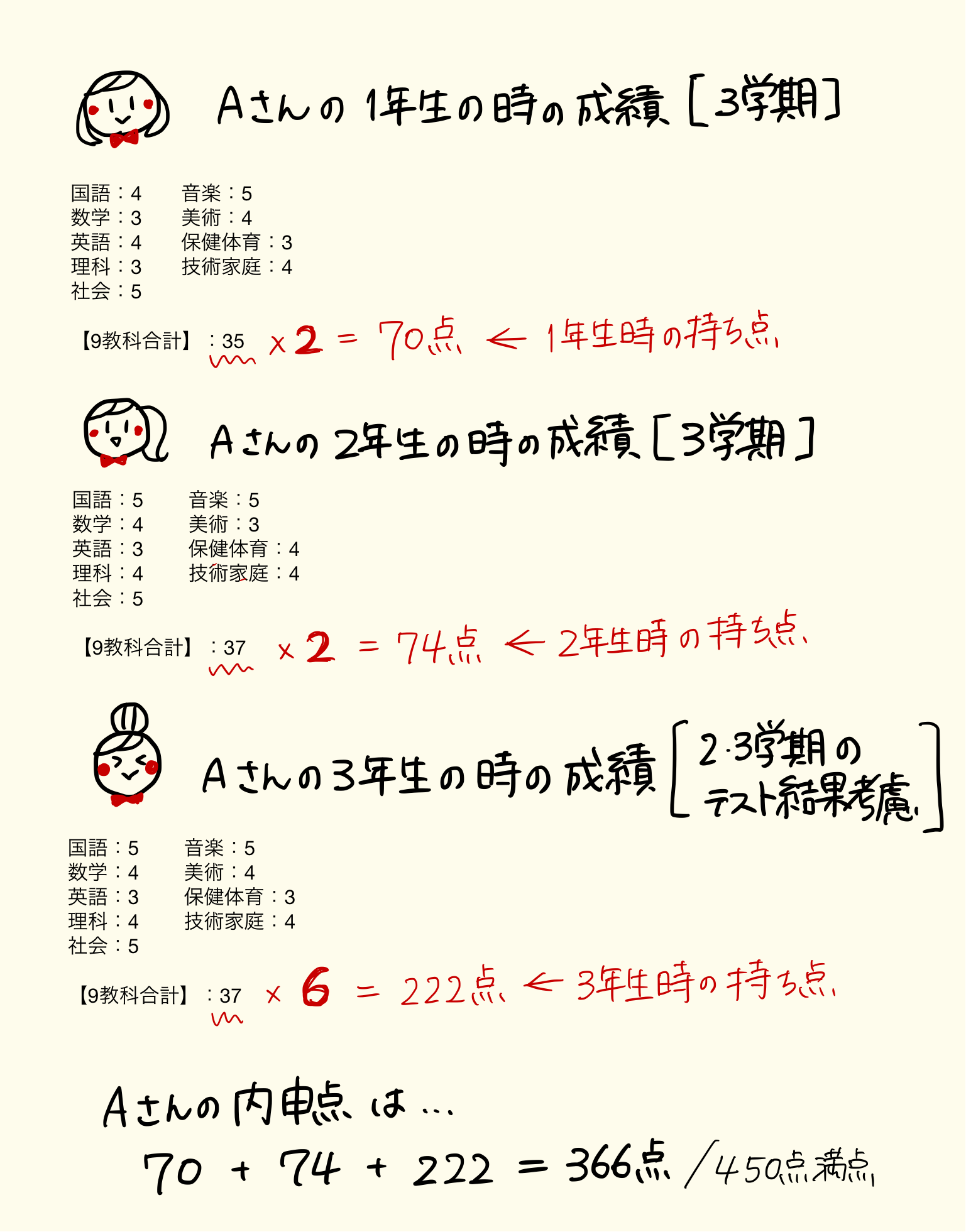 【内申点計算の落とし穴】都道府県で違う“評価の重み”を徹底解説