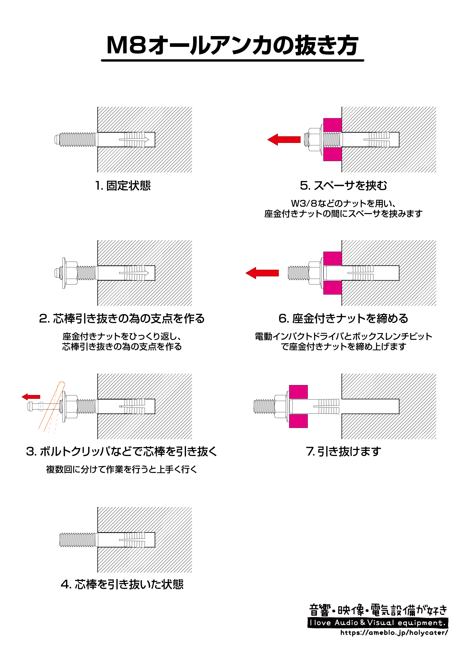 プロ直伝アンカーボルトの抜き方！固着ケミカルを安全除去する裏技
