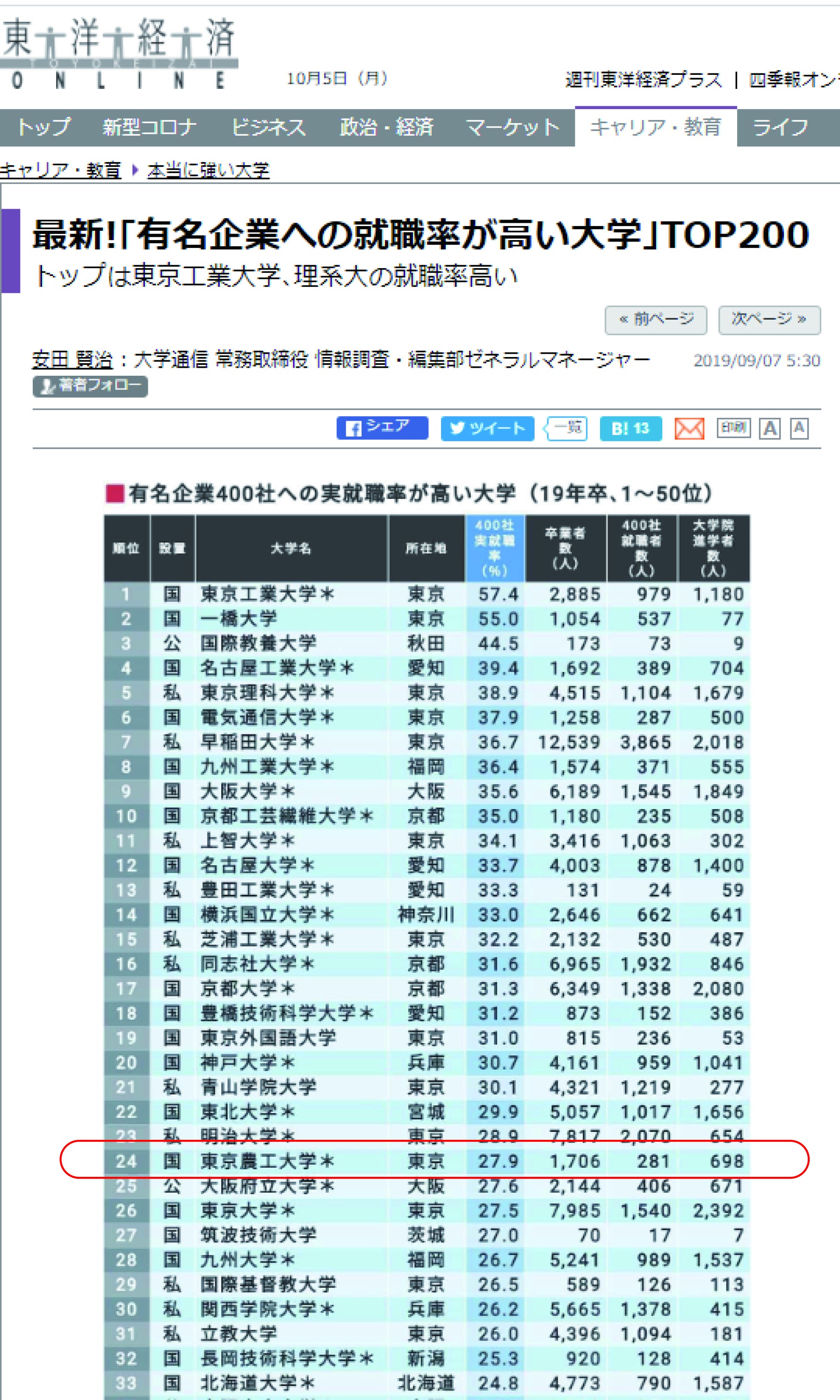 【2026年最新】農工大の偏差値は本当に高い？学部別の難易度と合格ラインの真実