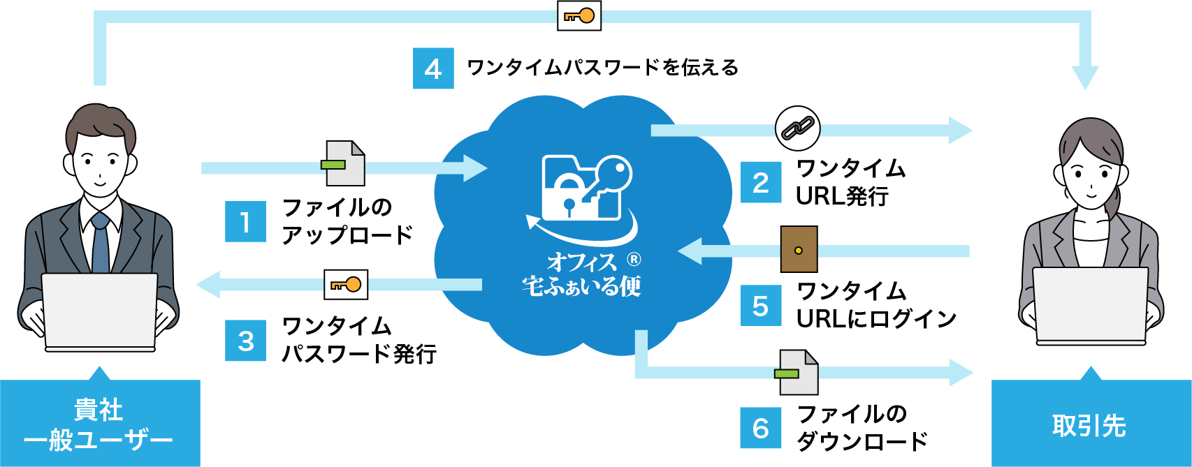 宅ふぁいる便はなぜ終了？情報漏洩の真相と現在おすすめの代替サービス