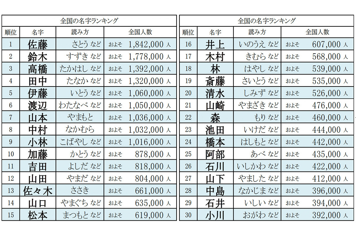 神谷レディースクリニックの評判と真実｜体外受精の費用や実績を検証