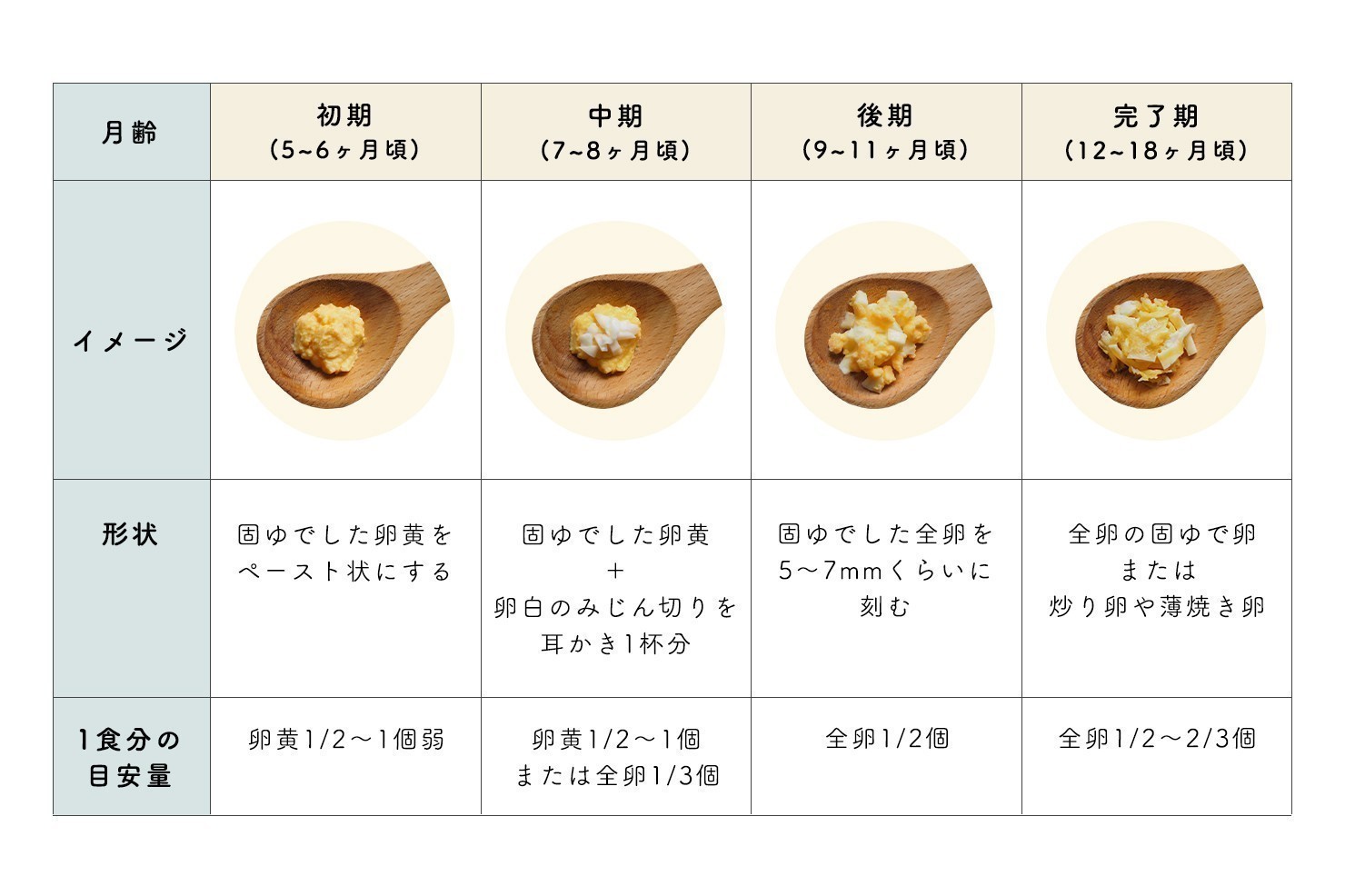 離乳食の卵白あげ方完全ガイド！加熱時間と耳かき1杯からの進め方