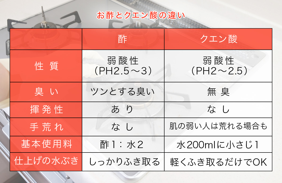 クエン酸と酢の決定的な違いとは？掃除と健康で迷わないプロの使い分け術