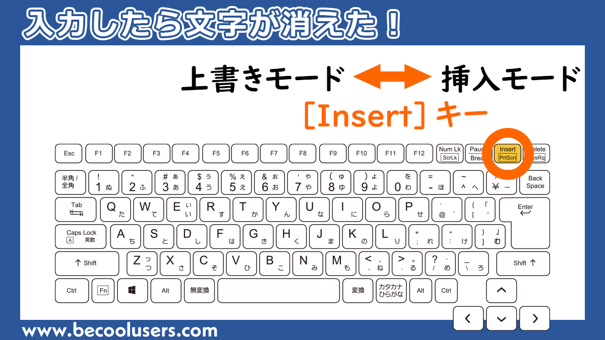 Wordで文字が消える？上書きモードの解除と二度と起きない無効化設定