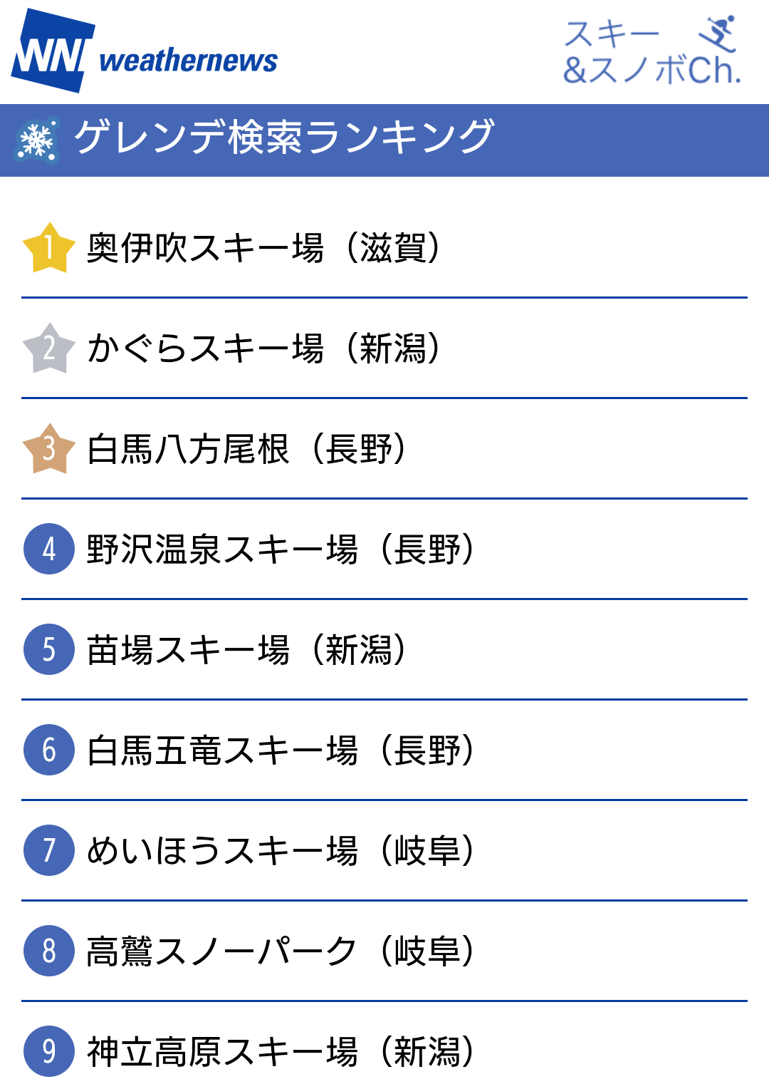 2026年最新スキー場おすすめ決定版！初心者から穴場まで徹底比較