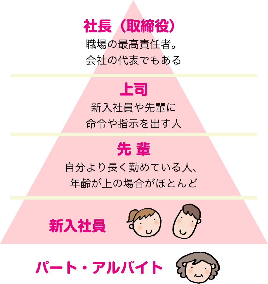 序列とは？順位との違いや人間関係に上下が生まれる心理と構造