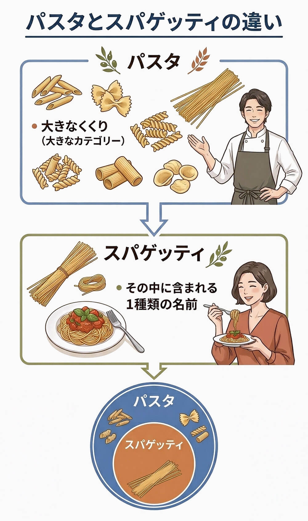 枝豆のパスタが劇的に旨くなる秘訣！プロが教える絶品レシピと下処理の極意