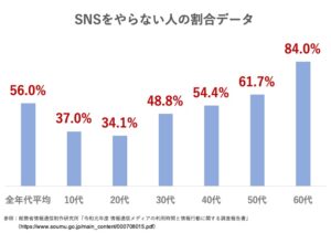 【速報】 Sns やら ない 人 Tiktok話題の動画 #855