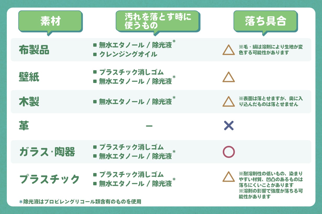 マッキーの落とし方徹底解説！服や肌・机の頑固な油性ペンを即消す裏ワザ