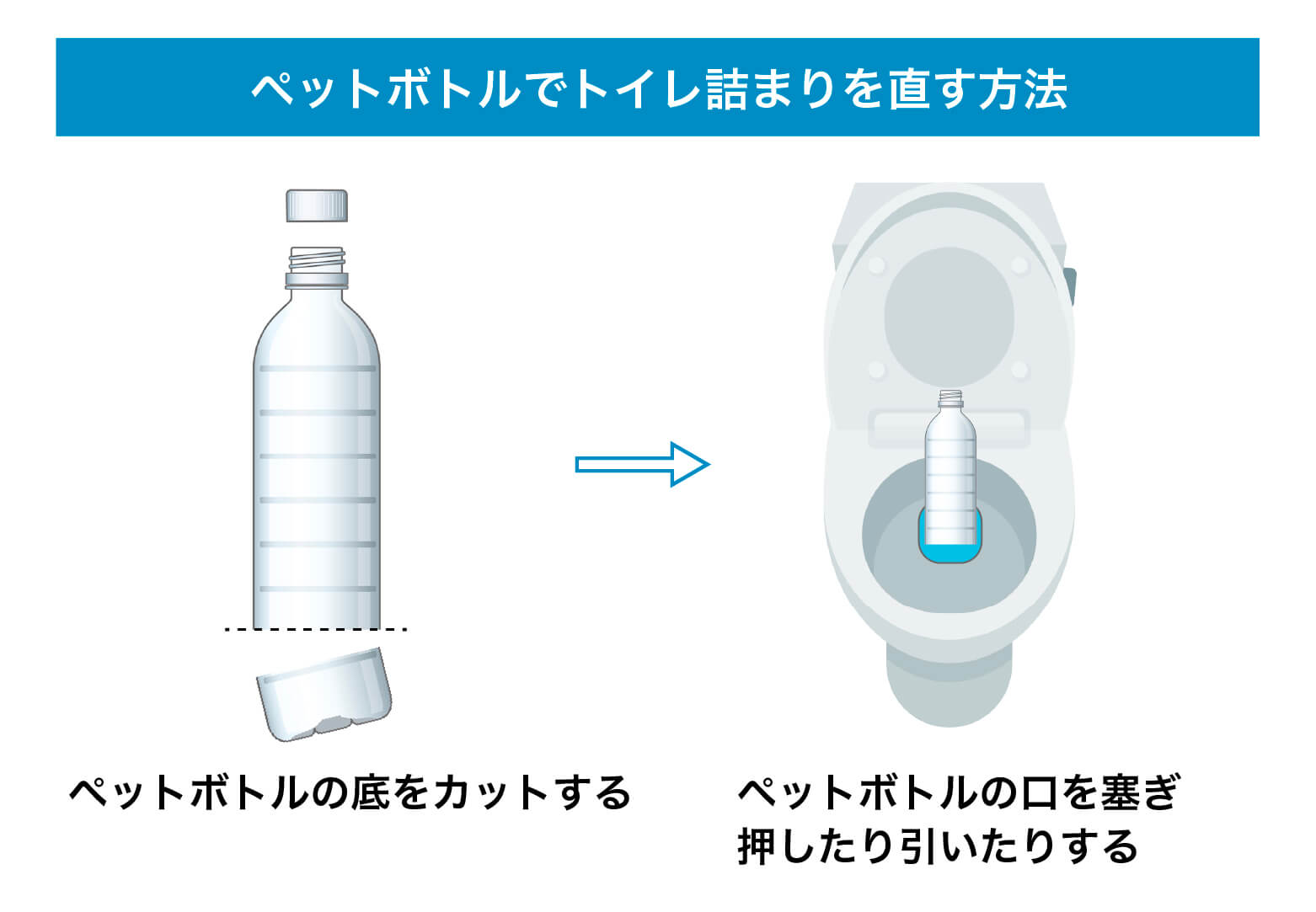 スッポンがない！トイレ詰まりを家にある物で今すぐ自力解消する裏ワザ