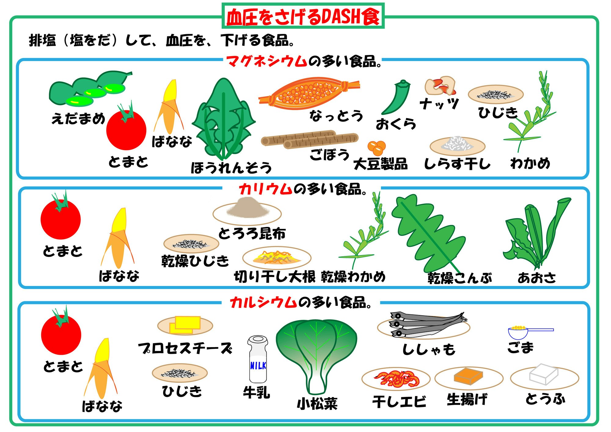 【2026年】血圧を下げる方法と即効裏ワザの真相！医師直伝の改善策