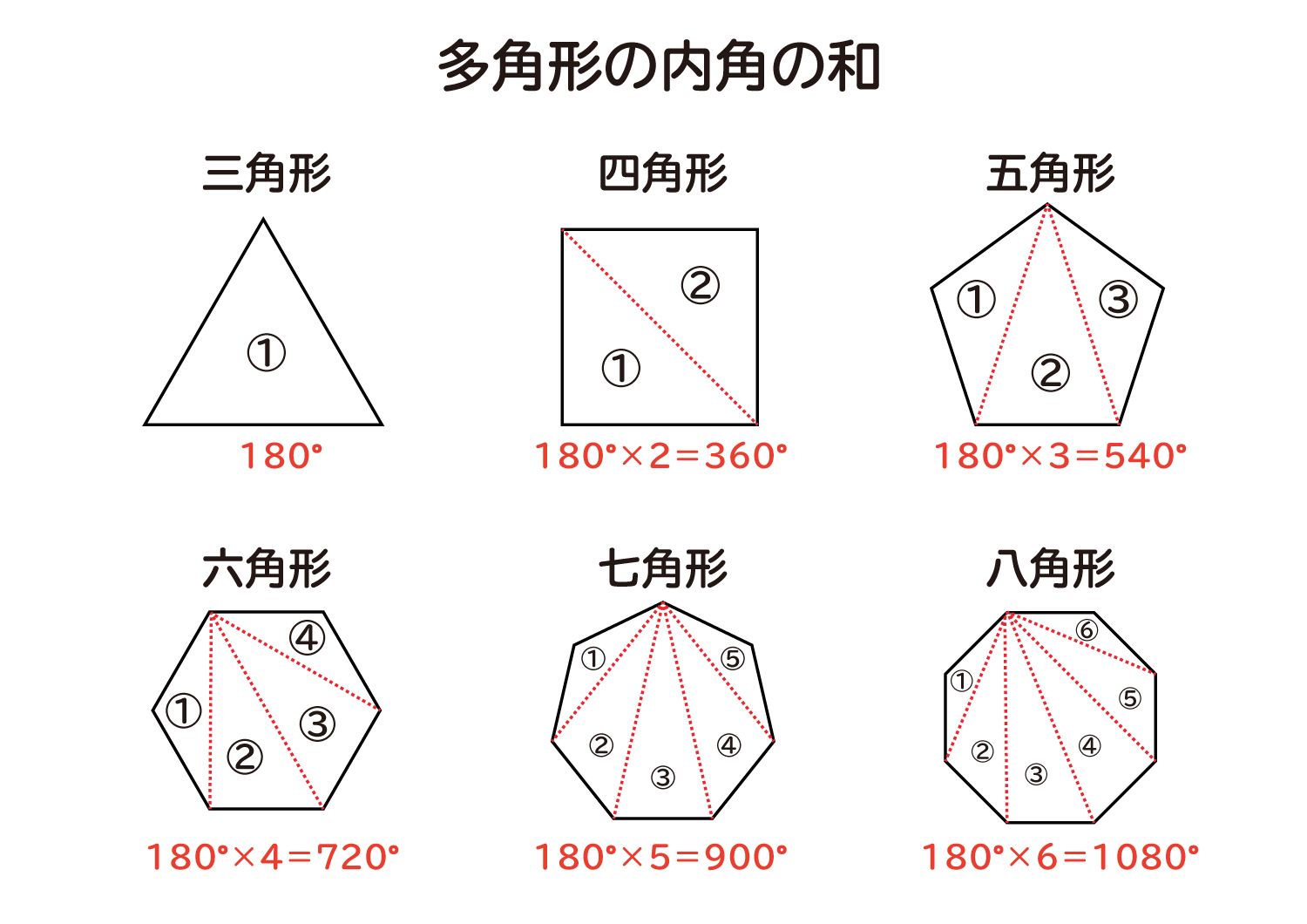 五角形の内角の和はなぜ540度？公式と求め方をプロが徹底図解