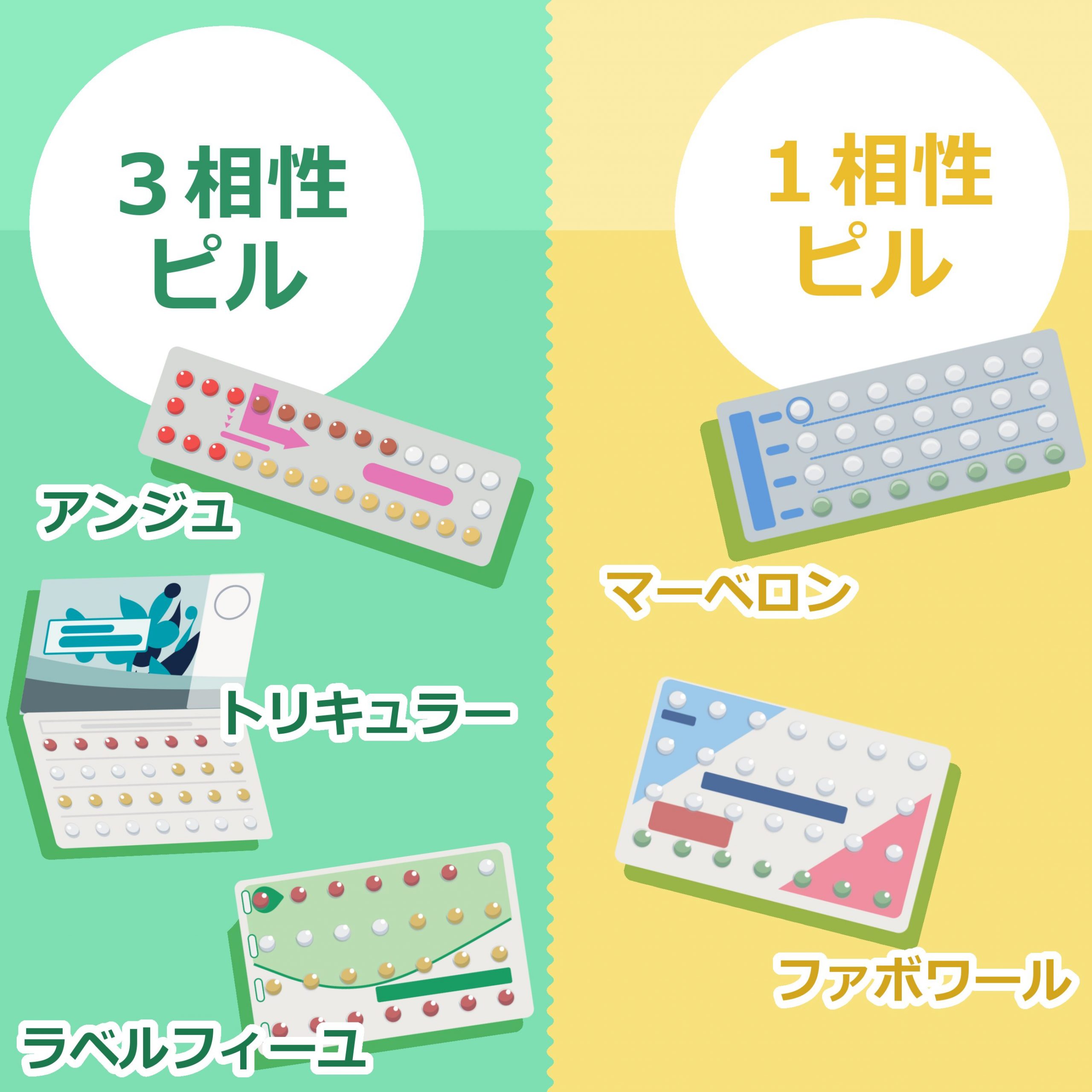 中用量ピルの誤解を正す｜低用量との決定的な違いと医師が警告する副作用の真実