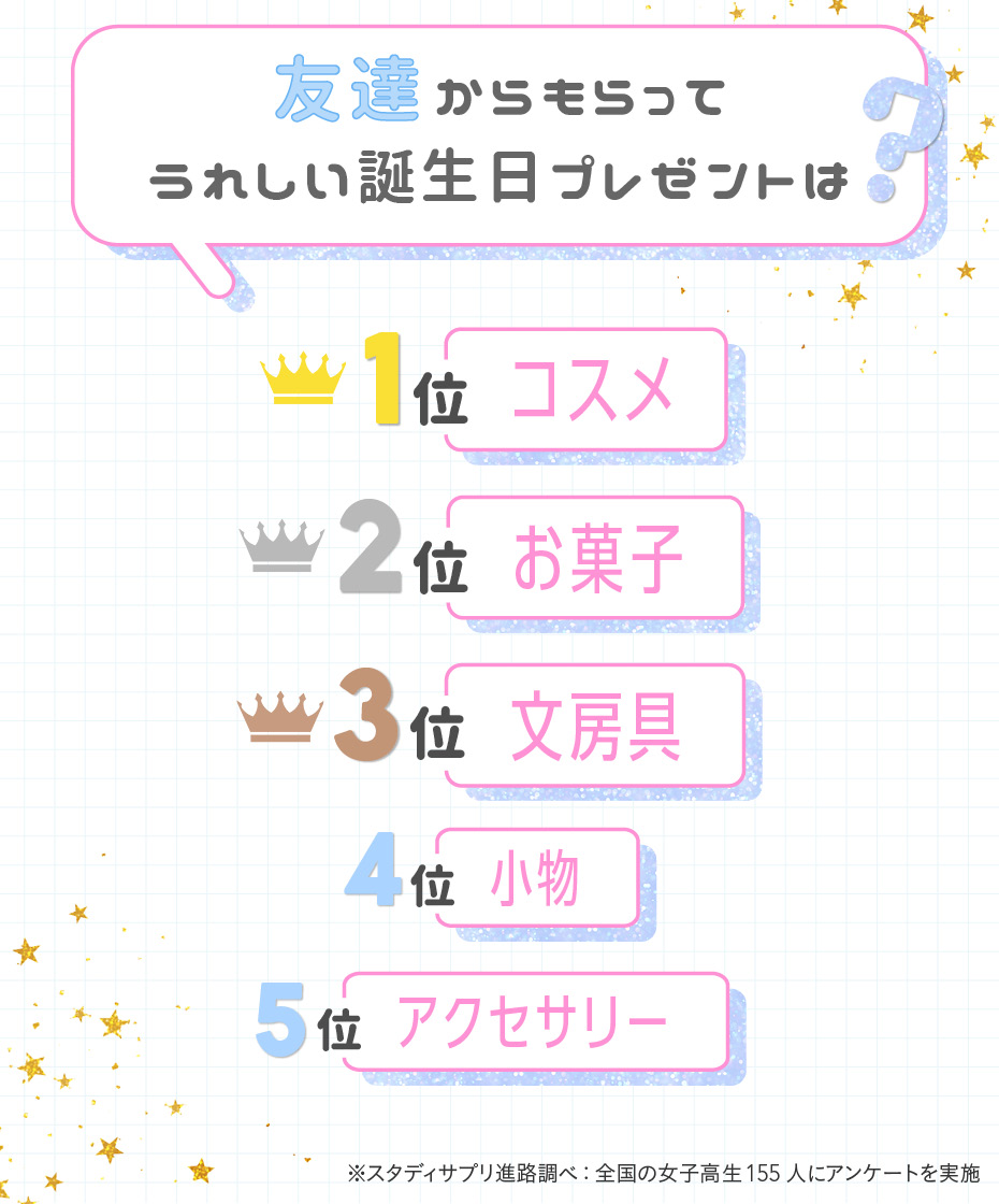 高校生の誕生日プレゼント決定版！2026年最新相場と本音ランキング