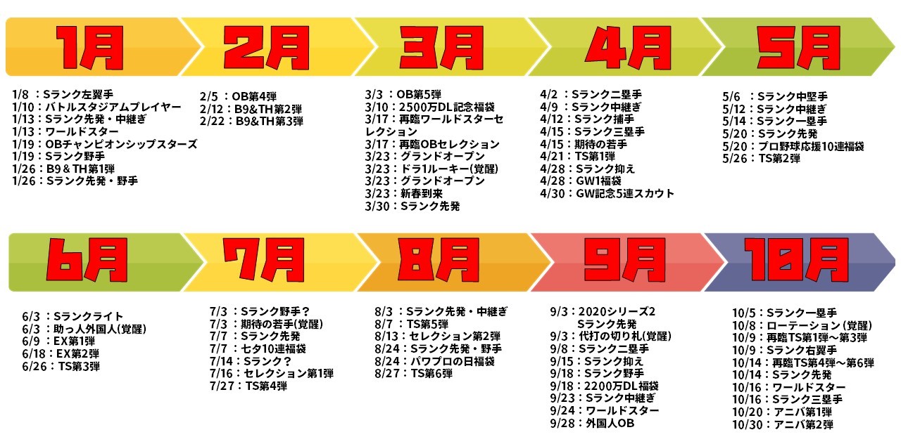 プロスピ次のガチャ予想と2026最新スケジュール！温存か引くべきか徹底解説