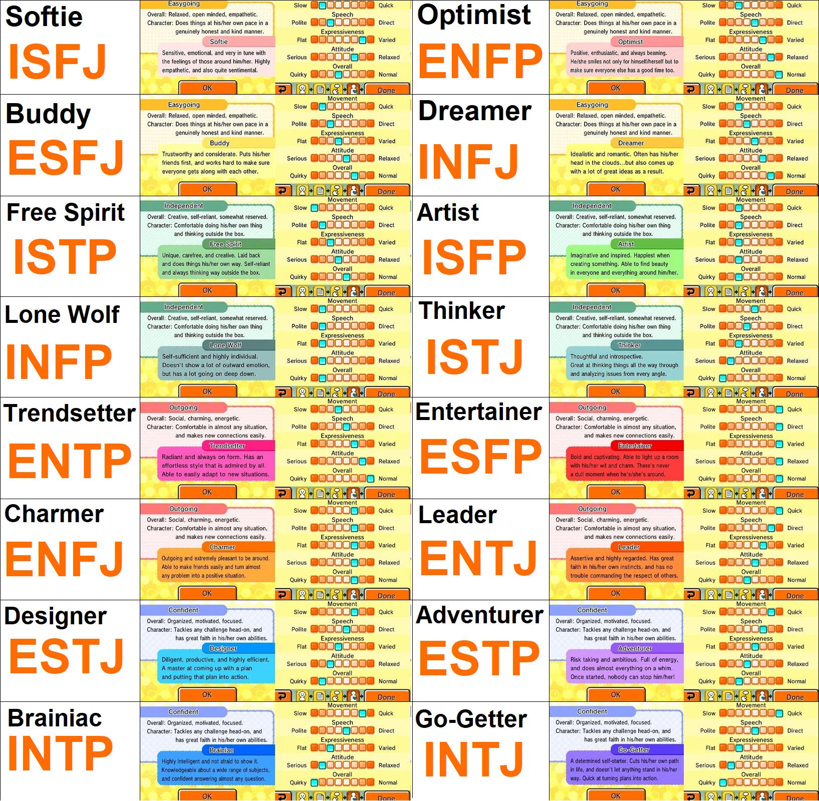 トモコレ性格と相性の意外な真相！16タイプ早見表と100％裏技