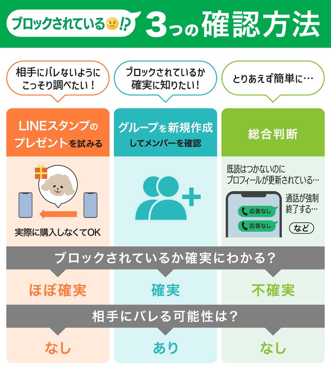 【2026年最新】Lineブロックを確かめる方法！バレずに見破る完全手順