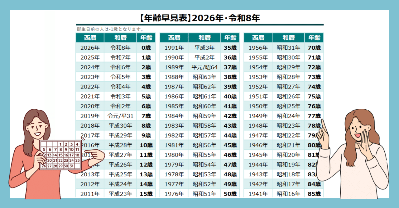 【動画まとめ】 今年 88 歳 何 年 生まれ 公式インスタ・X最新情報 #759