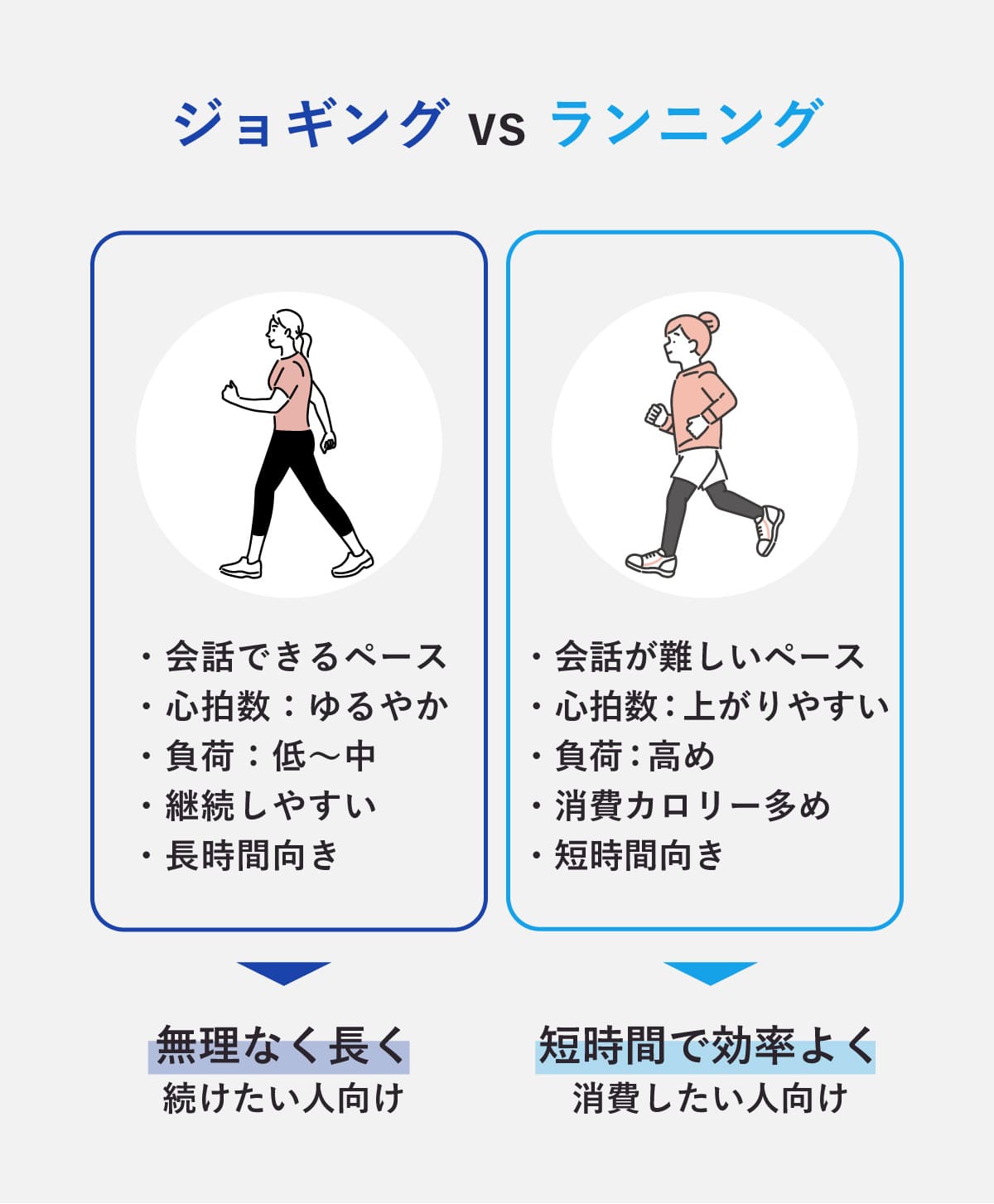 ランニング消費カロリー計算表！距離別の目安と痩せる時間帯の真実