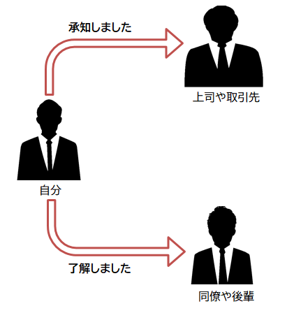 【話題】 了解 しま した ビジネス 最新情報まとめ 2026 #835
