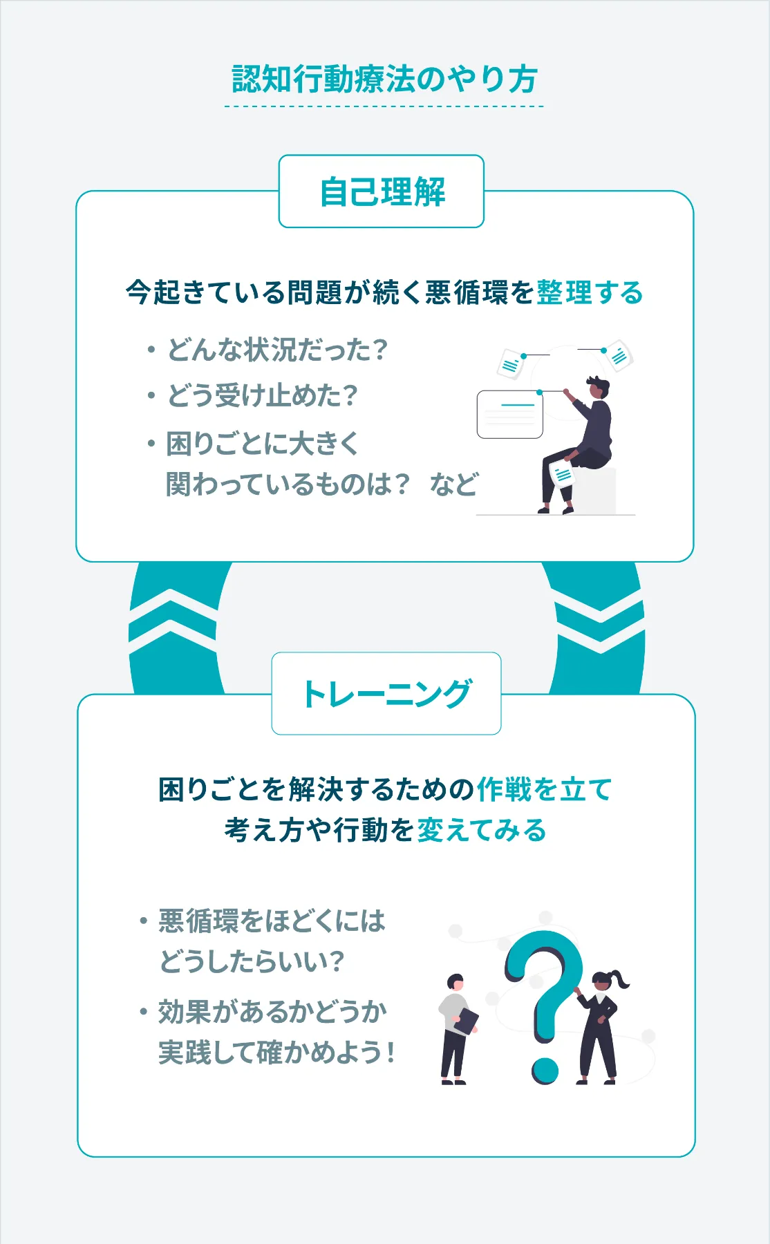 認知行動療法とは何か？効果の真実と知られざる実態を徹底解剖