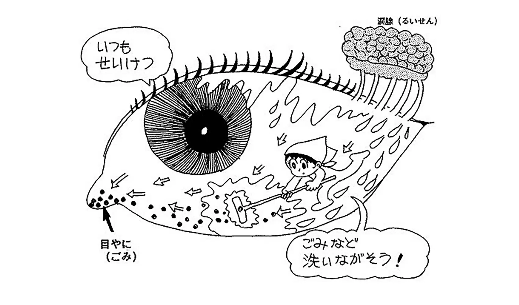 目やにの原因と危険なサイン｜黄色・片目だけの正体を徹底解説