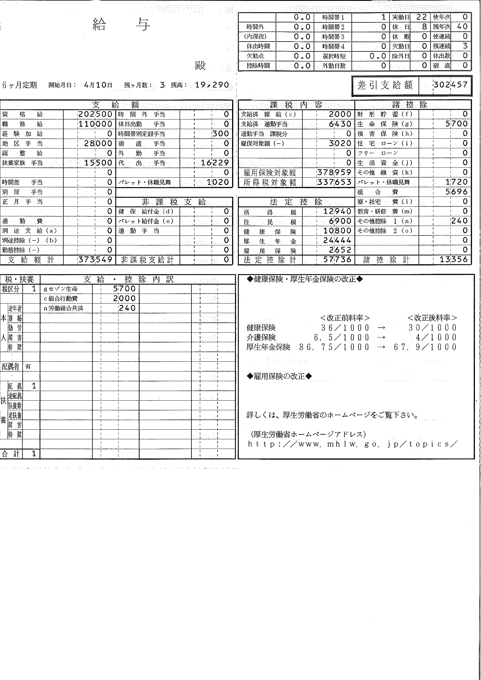 そごう・西武の給与明細と年収の実態！買収後の待遇変化と手取りを検証