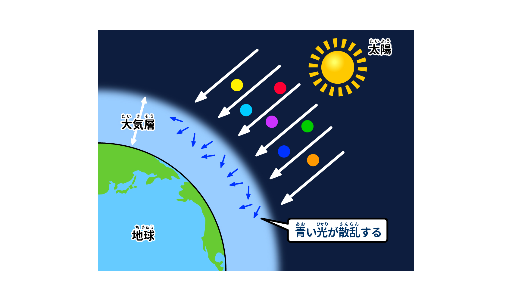 空はなぜ青い？光と大気が織りなす科学の謎と夕焼けの秘密を徹底解剖