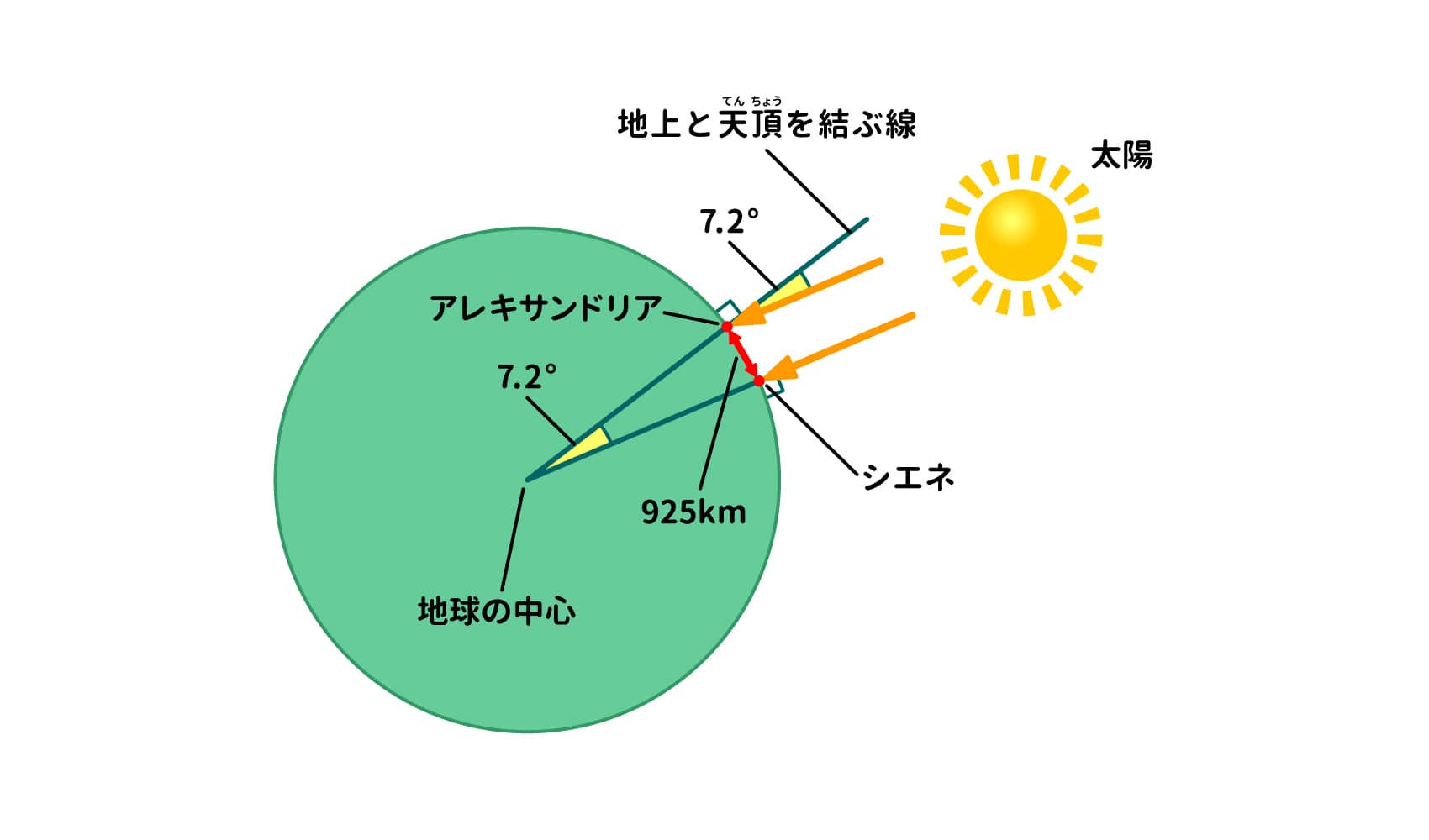 世界一周は何キロ？地球1周4万Kmと飛行機・船・徒歩の真実【2026】