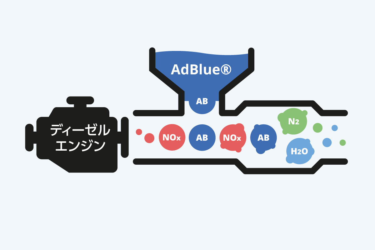 ディーゼル車の命運を握る「透明な液体」——2026年最新の物流現場と「アドブルー」危機の裏側
