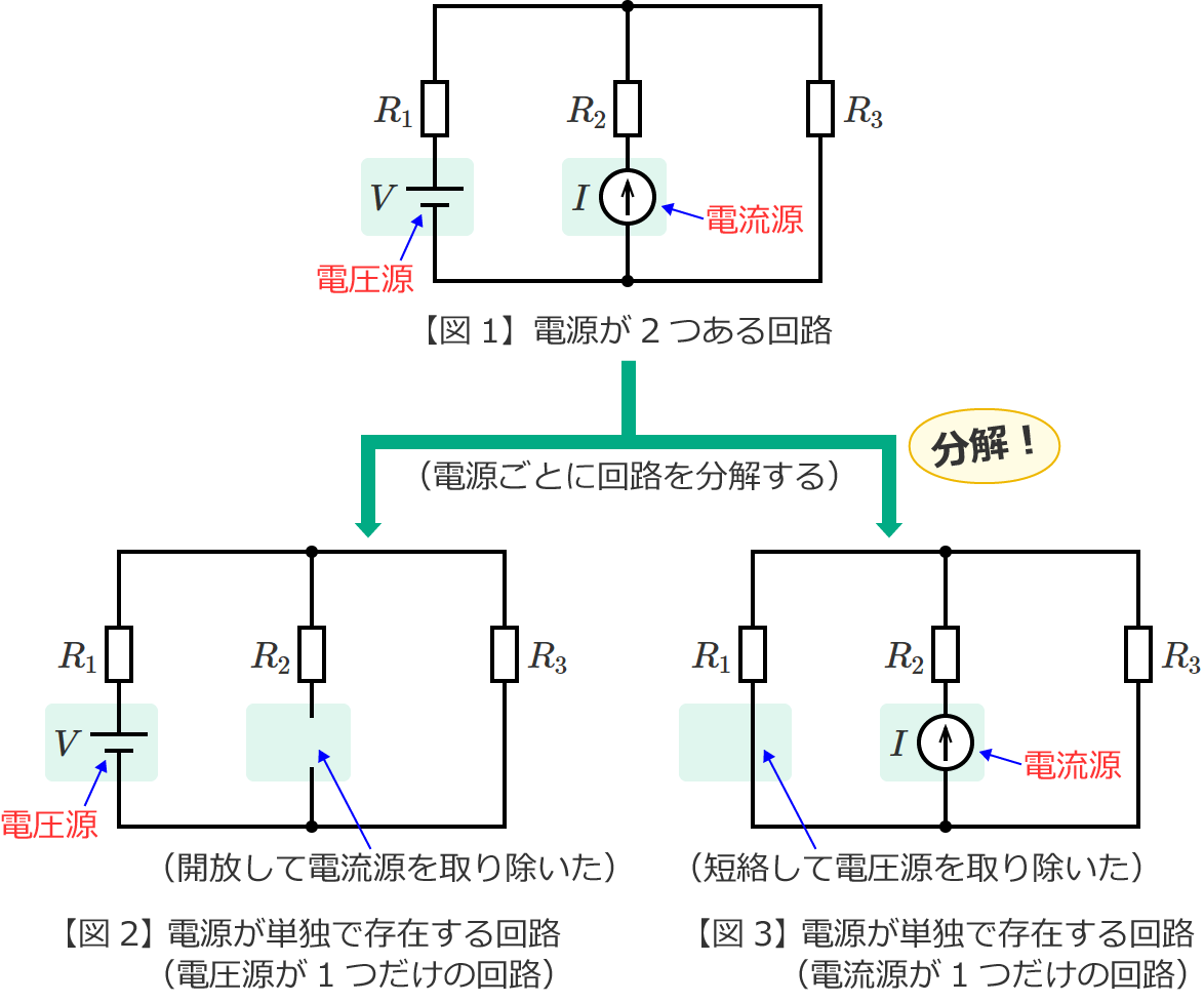 重ね合わせの理とは何か？量子力学の核心から哲学的意味まで徹底解説