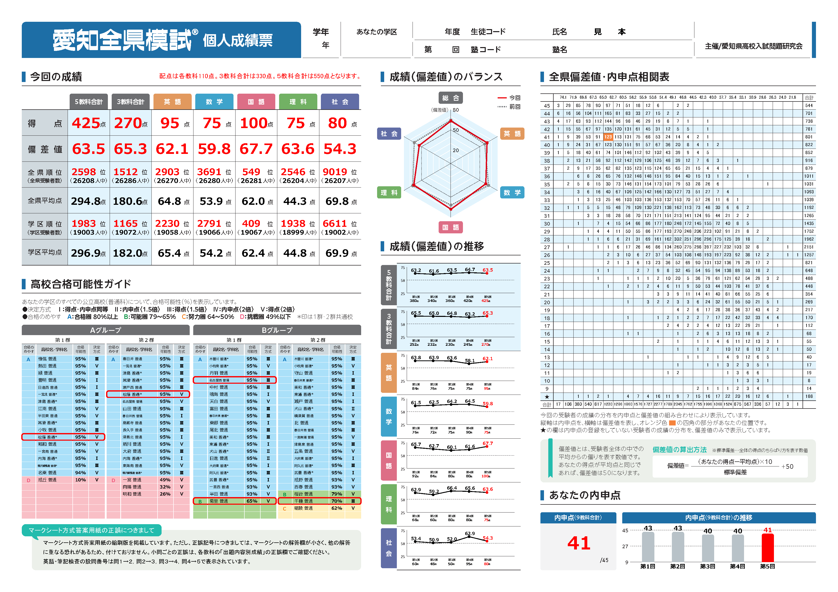 愛知全県模試2026の偏差値と合格判定の裏側｜内申点連動の真実