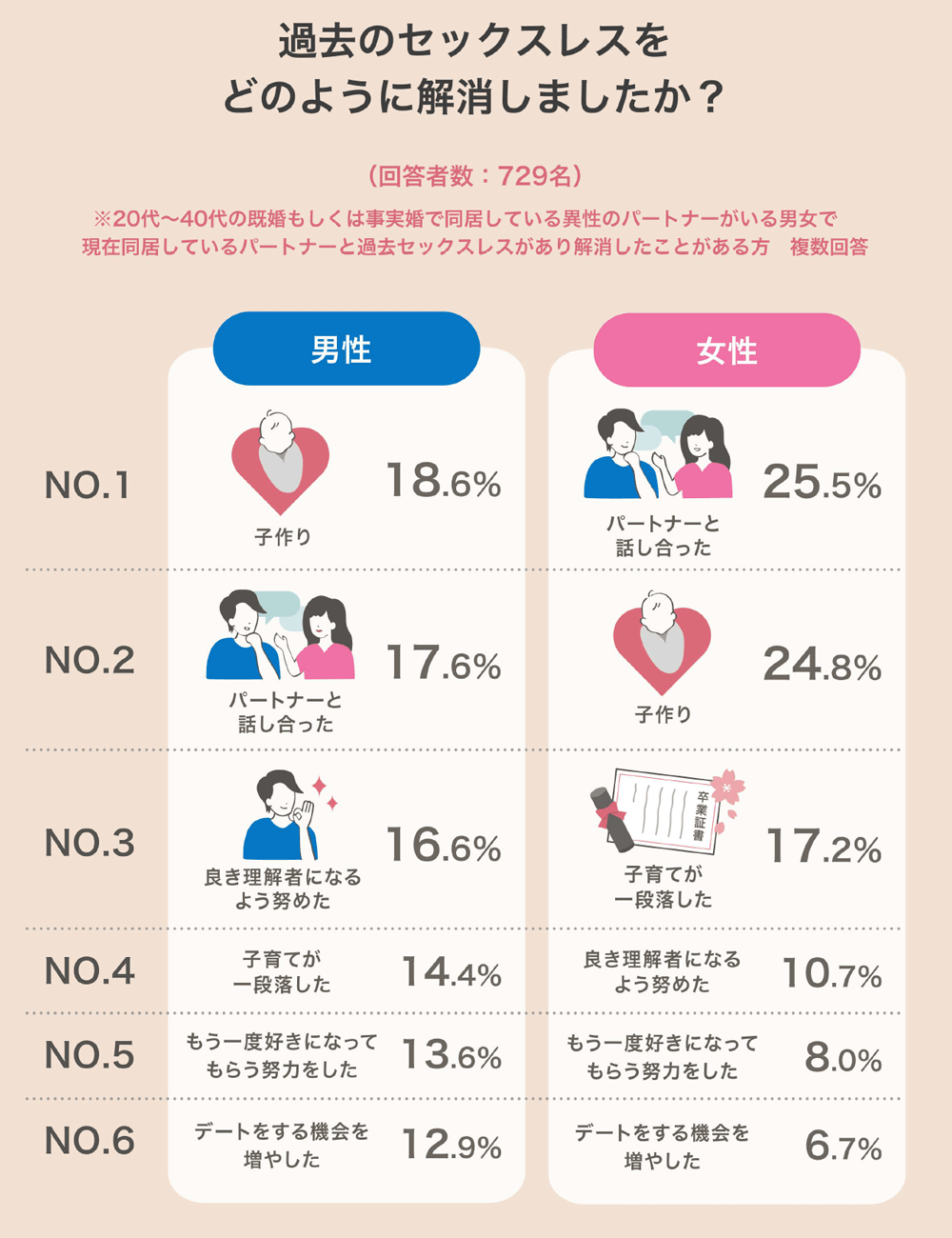 夫婦のすれ違いを解きほぐす！専門家が明かす親密さ再構築の極意