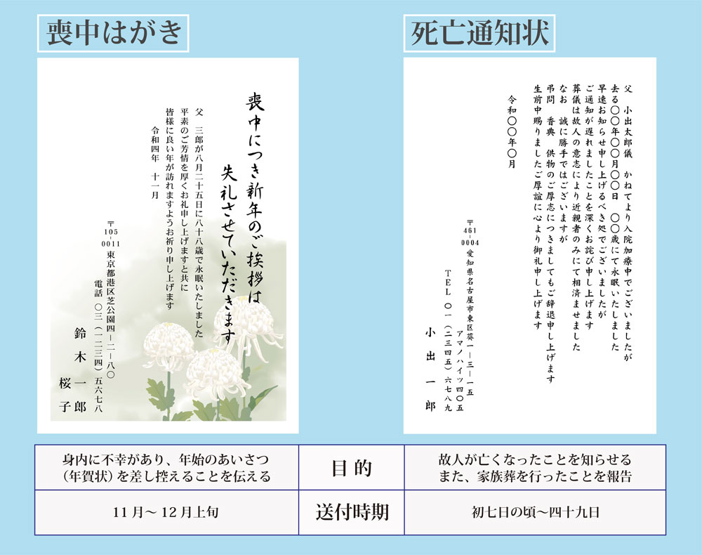 葬儀後に亡くなった事を伝えるハガキの書き方と送る時期【2026年最新マナー】