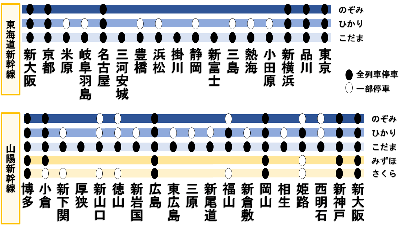 新幹線ひかり停車駅はなぜ違う？2026最新ダイヤと停車法則を徹底解剖
