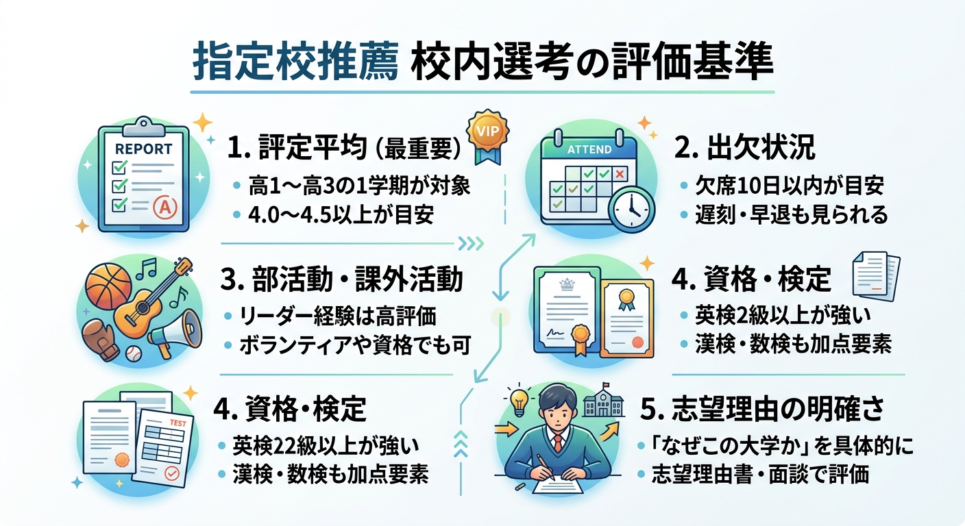 指定校推薦の校内選考で落ちる真相とは？評定ボーダーと被った時の裏側