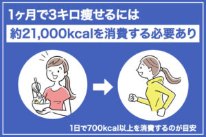 【プロフィール】 1 ヶ月 3 キロ 痩せる 話題のバズ動画・画像 #901