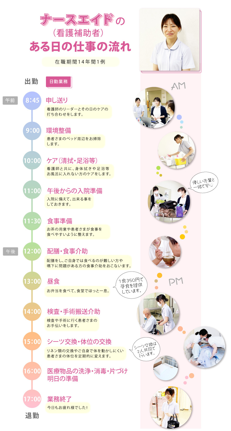 ナースエイドとは？看護師との違いや給料・きつい評判の実態を徹底解説