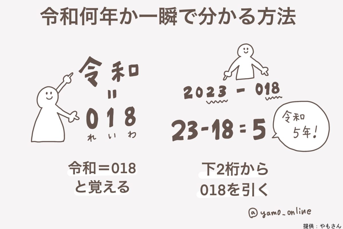 【2026年】今年は令和何年？一瞬でわかる早見表と簡単な計算方法