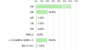 【動画まとめ】 面接 ノック 何 回 2026年最新メディア #665