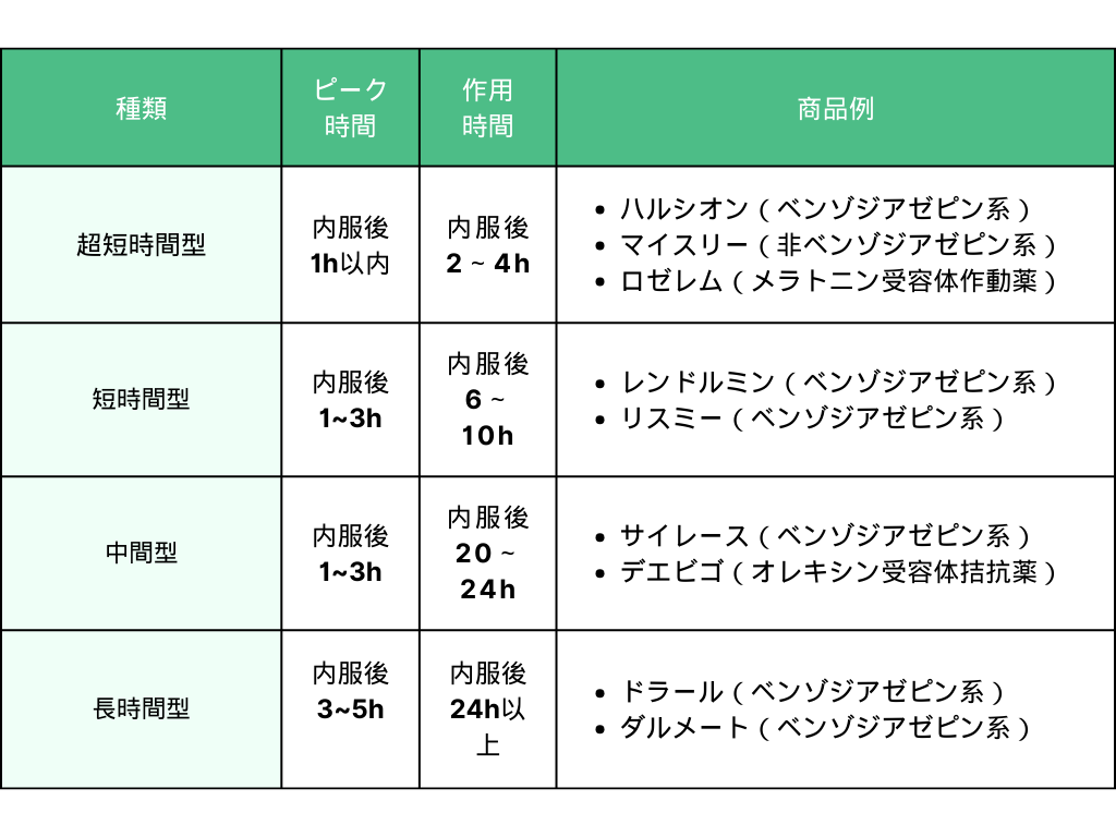 サイレースの強さは睡眠薬最強？効果や半減期・副作用の真実を徹底解剖