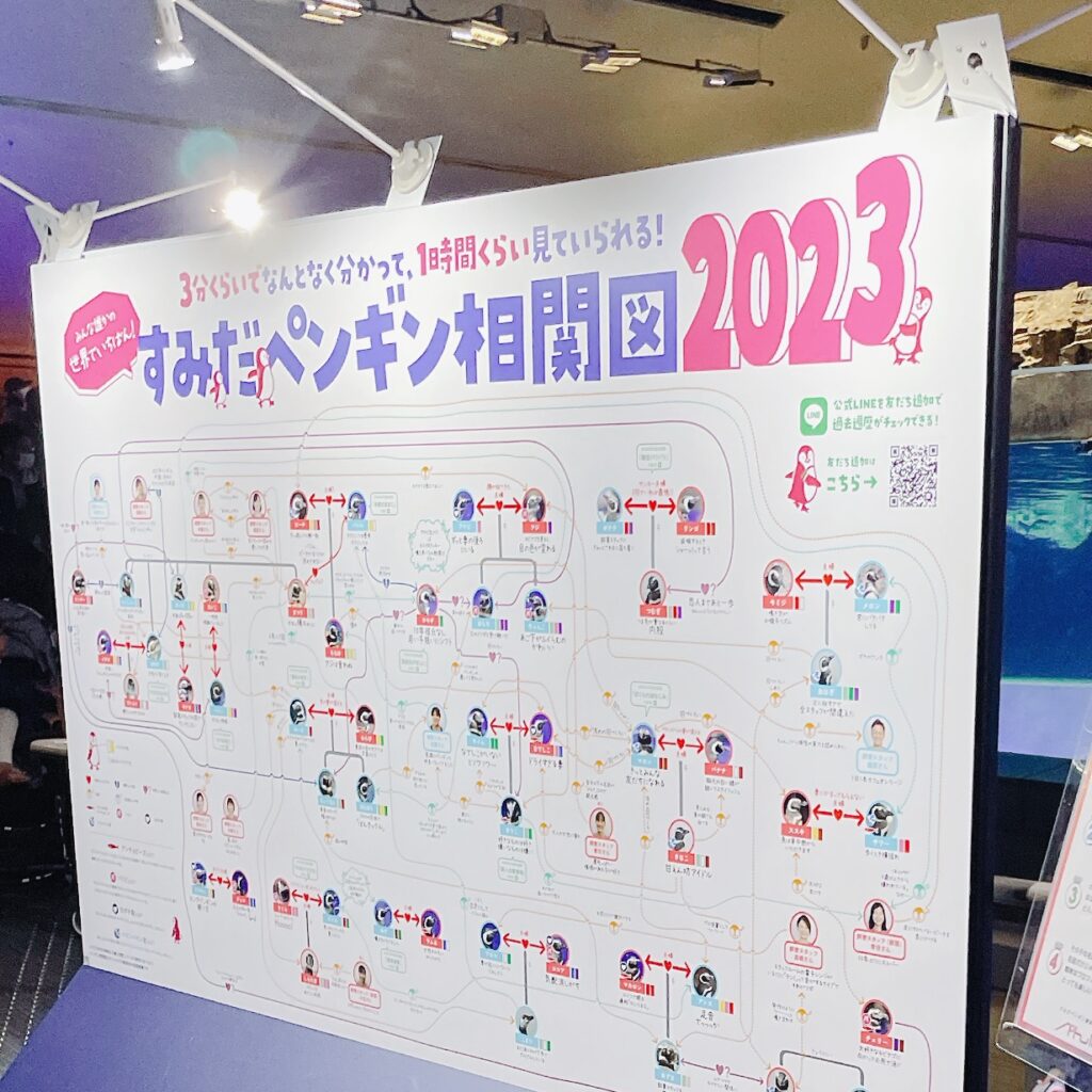 【2026年最新】すみだ水族館の所要時間と滞在時間・混雑回避完全ガイド