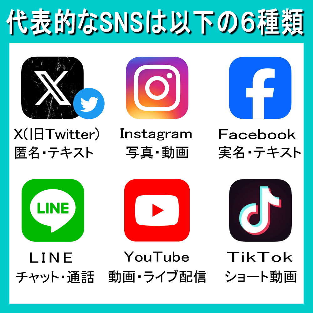 【2026年最新】Snsのやり方完全ガイド｜初心者が今日から失敗しない基本設定と危険回避