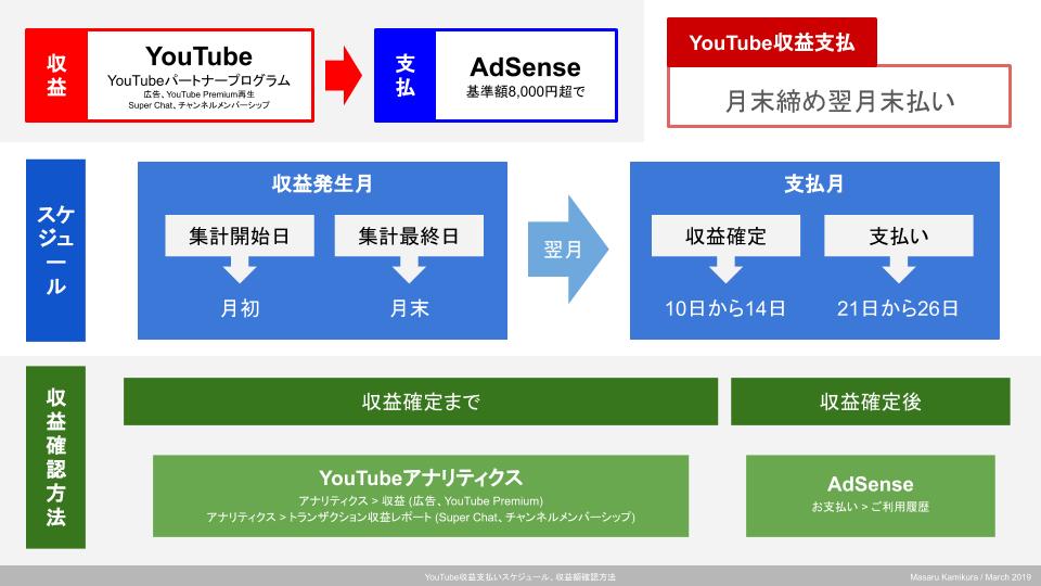 2026年最新：Youtube収益化の「断絶」と「新潮流」——再生数依存から脱却したクリエイターたちの生存戦略