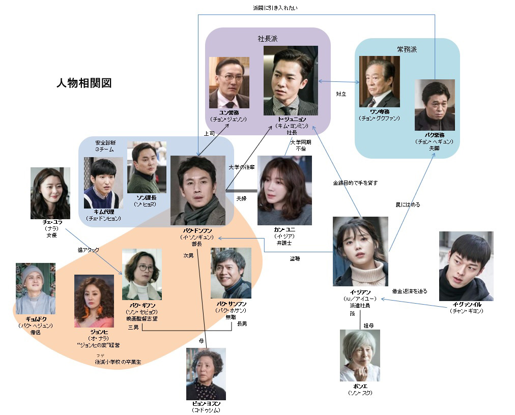 『トッケビ』主要キャストの現在と相関図！名作を彩る裏話と最新事情