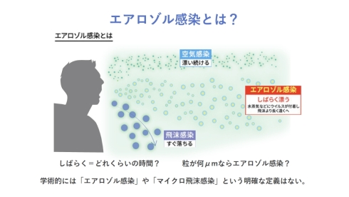 【徹底調査】 エアロゾル 感染 と は 衝撃の最新ニュース #990