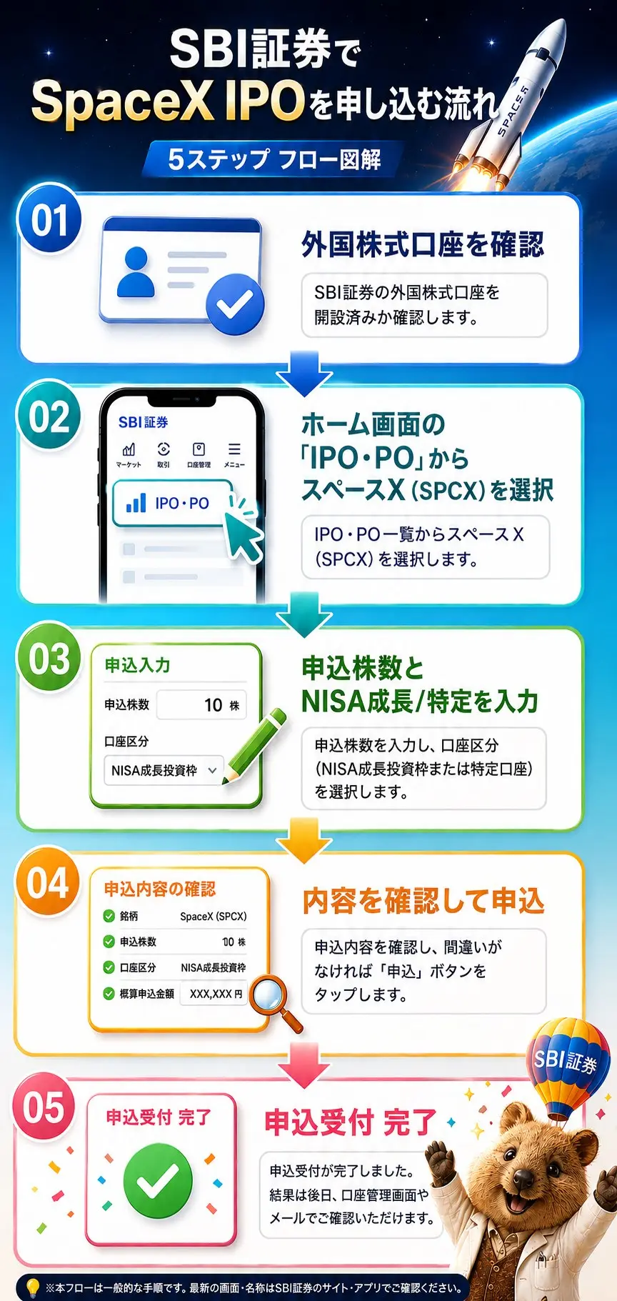 Sbi証券でスペースX株は買える？未上場株の買い方と2026年最新投資術
