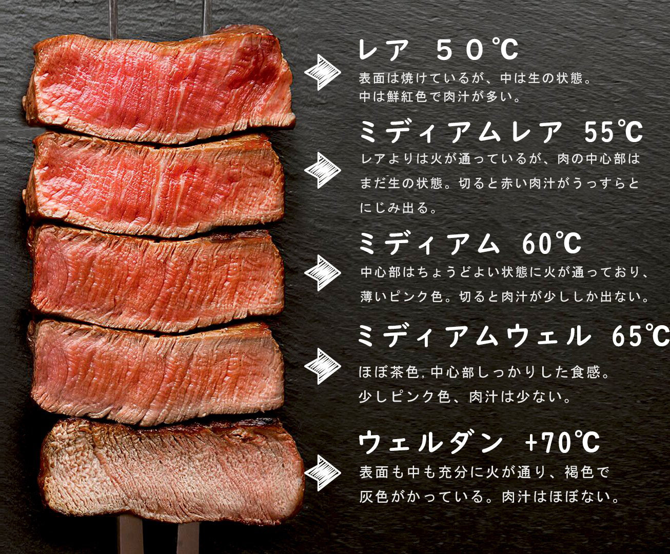ステーキとは？焼肉との違いや部位の特徴・プロ直伝の焼き方を徹底解説